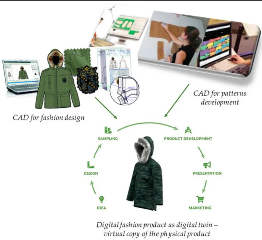 Serlig Understanding the Meaning, Potential Applications, and Growing Digital Interest